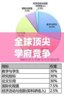全球顶尖学府竞争激烈，西哲世界大学排名解析